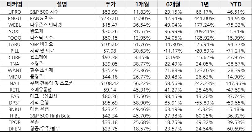 라오어 ETF