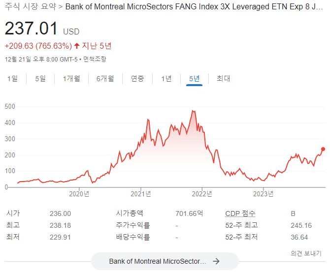 라오어 무한매수법 FNGU