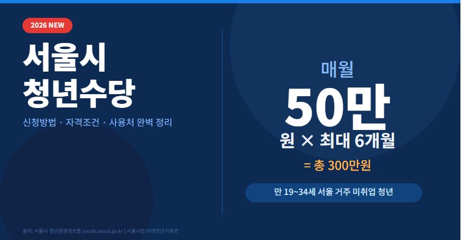 서울시-청년수당