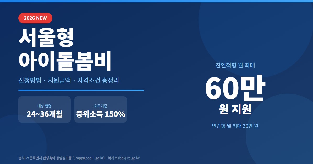 2026-아이돌봄비