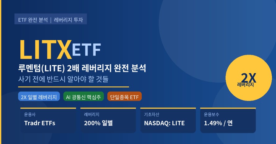 LITX-ETF
