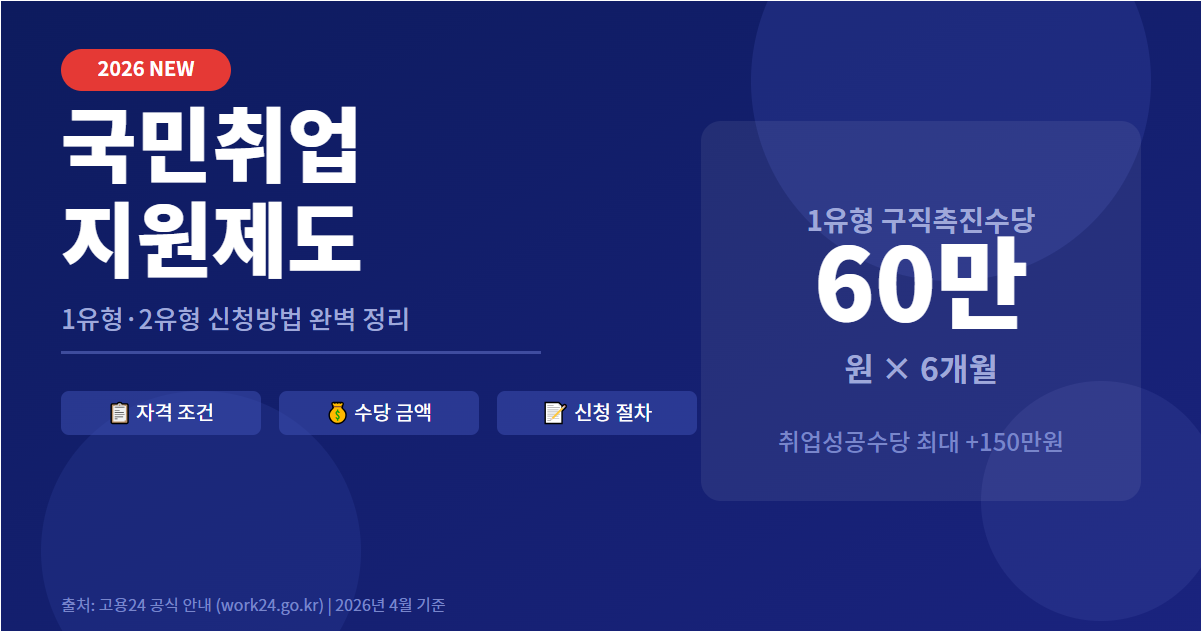 국민취업지원제도