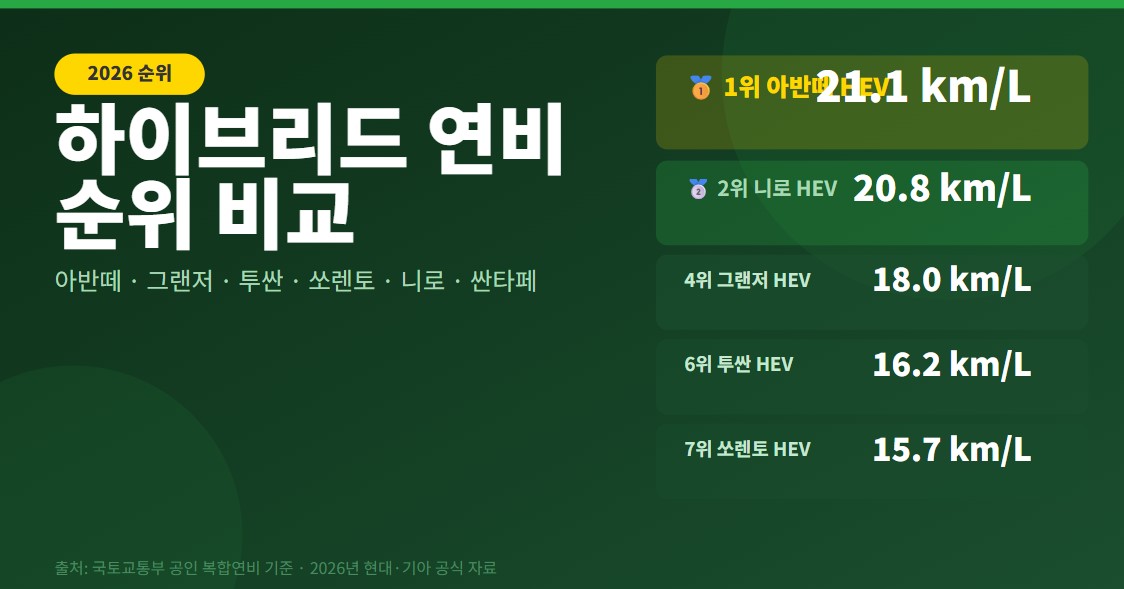 하이브리드-연비-비교