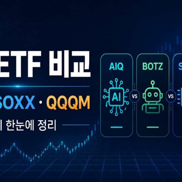 AIQ ETF 비교
