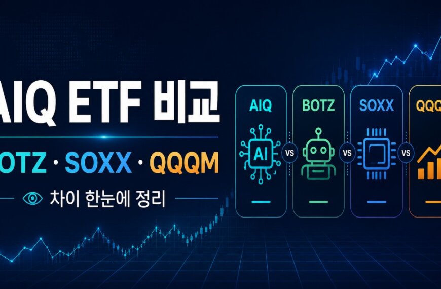 AIQ ETF 비교