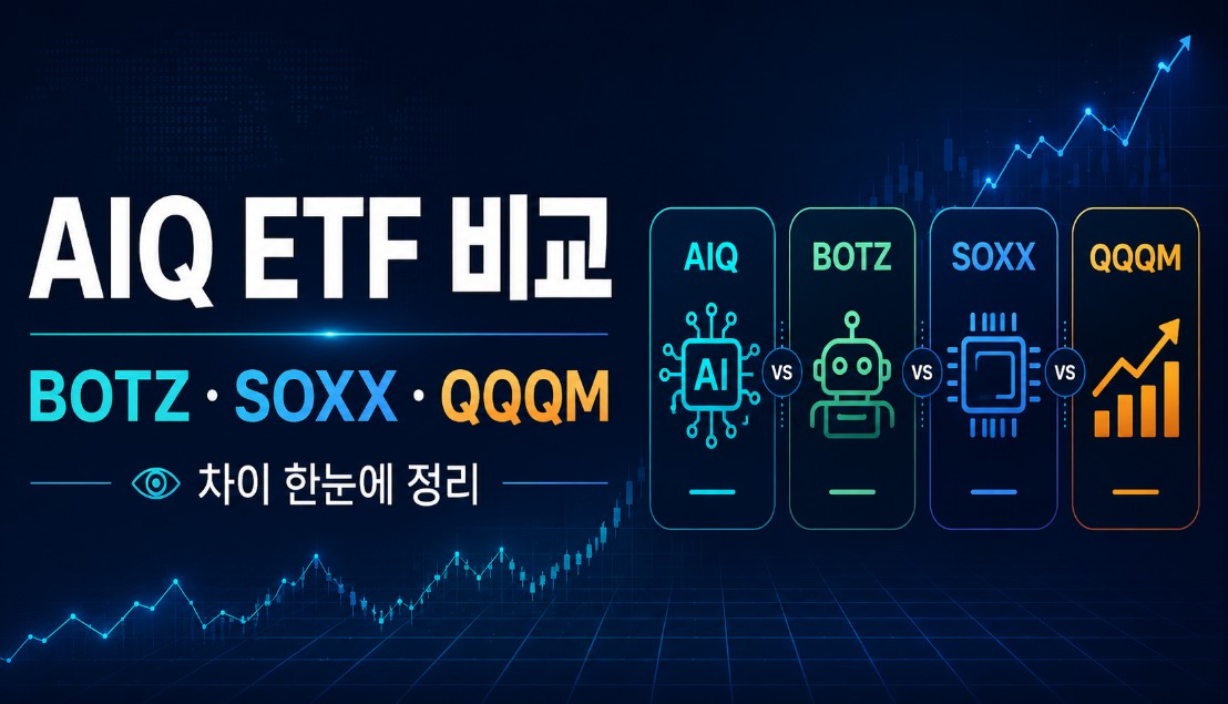 AIQ ETF 비교