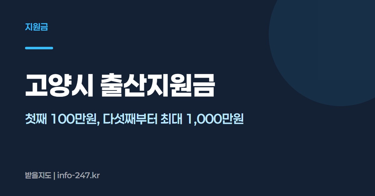 고양시 출산지원금: 첫째 100만원, 다섯째부터 최대 1,000만원