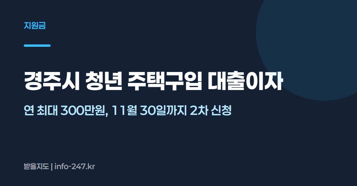 경주시 청년 주택구입 대출이자 지원: 연 최대 300만원, 11월 30일까지 2차 신청