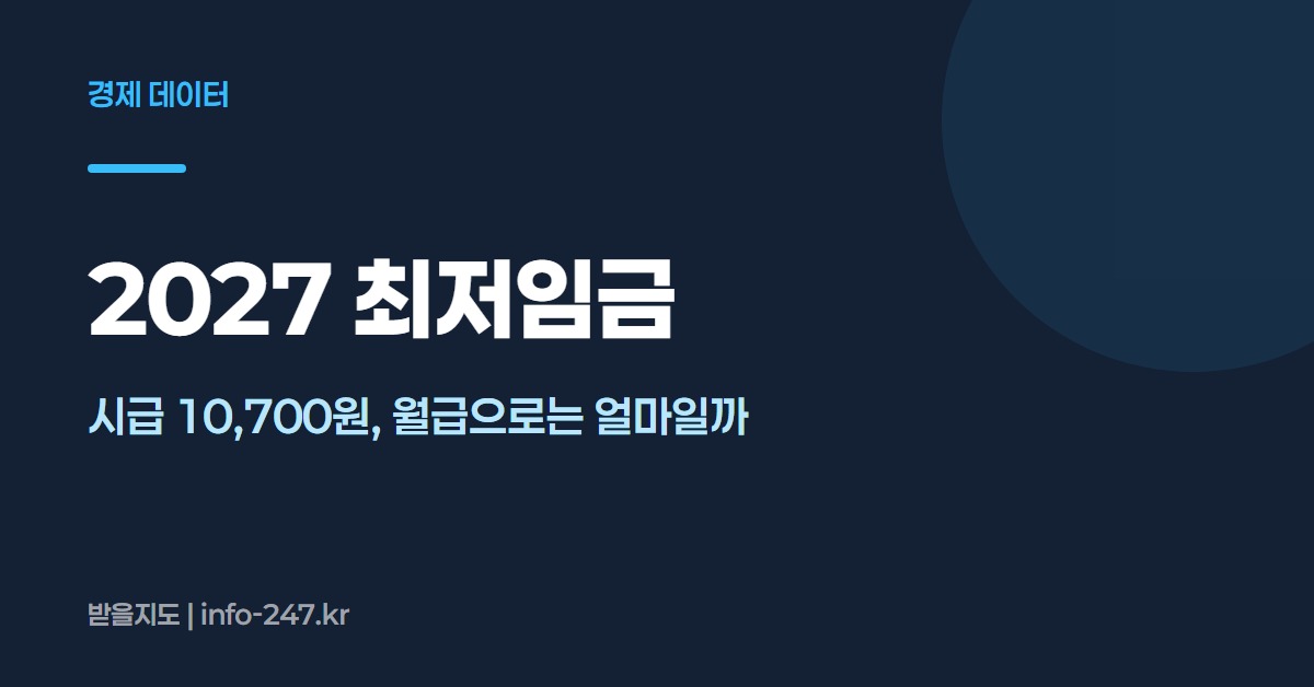 2027 최저임금